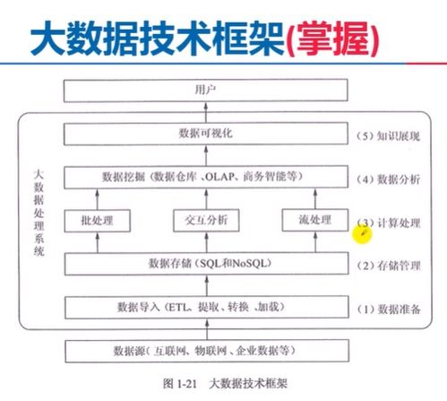 信息系統集成服務 概念、類型與應用價值