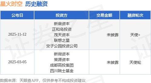 星火時空天使獲新鼎資本與正和島投資等多家機構融資，強化信息系統集成服務能力