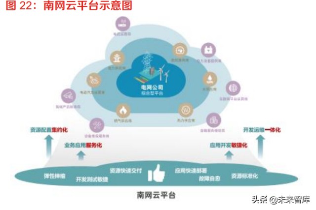 電力信息系統(tǒng)行業(yè)深度研究 電網(wǎng)智能化加速改造進(jìn)程